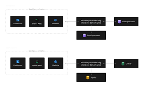 داشبورد مدیریت API با Next.js